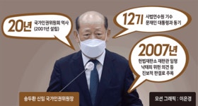 ‘새로운 20년’ 출발점에 선 송두환 인권위원장…인권정책기본법 제정 ‘컨트롤타워’ 역할 시동 [피플앤데이터]