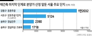 둔촌주공 1만2000가구 연내 분양되나