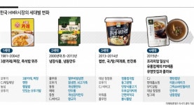 HMR의 원조, 만두의 변신은 무죄...해외에선 웰빙식품 대접[언박싱]