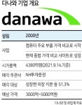 판 커진 다나와 인수전…롯데·KG·JKL도 관심