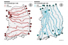 “전국민 30분내 간선도로 접근”...동서·남북 ‘10×10격자형’ 개편