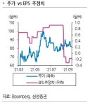로블럭스, 역대 최대 사용자 기록…하반기도 훈풍 전망
