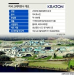 핵심소재 국산화...글로벌 바이오케미칼사 도약 ‘뜀틀’ 마련