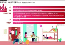선우훈공유숙박업 | “개점 휴업하거나 불법 운영뿐”...갈 곳 잃은 공유숙박업