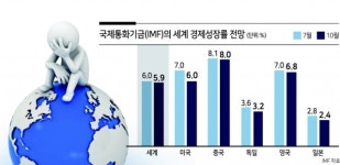 복합 악재에 줄줄이 경고음...세계 경제 ‘퍼펙트 스톰’ 주의보