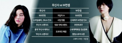 W컨셉, 신세계 업고 전면승부 나선다