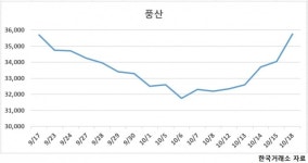 中 저성장에 차갑게 식은 ‘철강’…탈탄소 수요에 고공행진 ‘비철금속’[株포트라이트]
