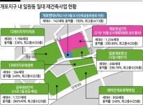 개포지구 ‘마지막 퍼즐’ 맞춰진다…개포우성7차 재건축 시동 [부동산360]