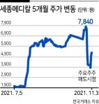 장내서 상장 지분 절반 가량 팔았다? 세종메디칼 주요주주의 이례적 매도