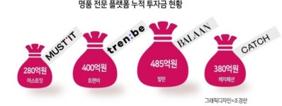 ‘영 앤 리치’ MZ도 ‘엑스틴’ 40대도...손크게 명품 플렉스 [P-코노미가 온다 ②Premium]