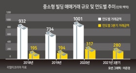 “비트코인으로 돈 벌어서 빌딩 쇼핑을”