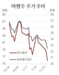 “왜 떠나지 못하니”…다시 바닥에 발 묶인 여행주