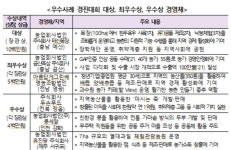 농식품부, 올해 농촌융복합산업 대상에 충남 예산 태신목장