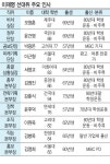 이재명의 민주당 ‘586’이 사라졌다