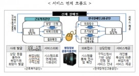 한국산재장애인복지진흥회사 | 장애인고용공단-근로복지공단, 산재장애인 취업지원 위해 맞손