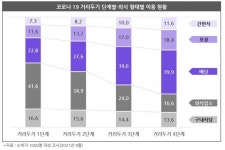 소비자 10명 중 4명 “간편식이 외식 대체할 것”