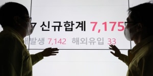 신규확진 7000명대…전문가 “지금 브레이크 밟아야 1만명서 멈춰”