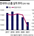 M&A 대어 한국미니스톱 재매각