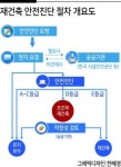 적정성 검토에 발목 잡힌 ‘서울 재건축’