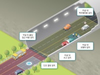 “50m 앞 횡단보도 건너는 보행자 확인!” 도로 위험상황 AI가 알려준다