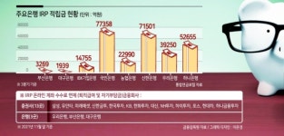 적립금만으로도 수수료 수백억 ‘노다지’