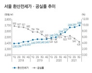코로나의 역설…재택 근무에도 초호황 누리는 오피스 시장[부동산360]