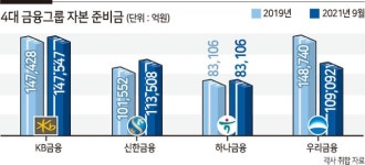 4 湲덉쑖 뿭 理쒕 諛곕떦? 嫄댁쟾꽦씠 蹂닔