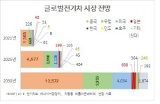 [홍길용의 화식열전] ‘소문난 잔치’ LG엔솔…주가 열쇠는 펀더멘털 보다 수급