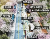 안산시, 도시재생 뉴딜사업 4700억 투입