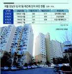 ‘도곡 우성’ 정비구역 지정 초읽기