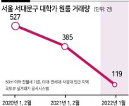 학교 정문 가까울수록 휴·폐점…초토화 된 대학상권