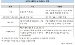 [영상]확진자 연나흘 3만명대 장관도 확진…당국 알아서 관리