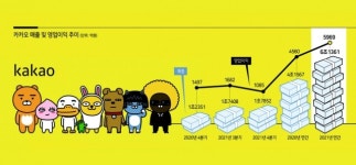 카카오피씨클럽(카카오pcclub) | 연매출 ‘6조 클럽’ 가입…카카오, 주주환원 정책 첫 시행