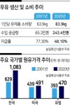 비싼 원윳값에…수입 코너 찾는 소비자들