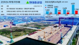 군산조선소 ‘말뫼의 눈물’은 없다