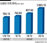 러産 나프타 수입 20% 넘는데…국내화학사 눈물