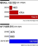 메타버스·NFT…디지털 대항해 ‘법률 조타수’가 필요해