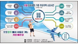 ‘포항경주공항’ 새 이름 힘찬 날갯짓, 오는 27일부터 포항-김포노선 증편