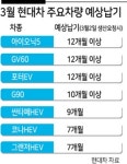 부품대란에 현대차 ‘토요특근 중단’…내 차 출고 더 늦어지나 [비즈360]