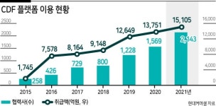 토마토페이_ARS중소3 | 기업간 상거래 결제시스템…대-중소기업 상생 모델 ‘주목’