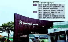 에디슨모터스, 쌍용차 인수 무산…미래운명 법원 손에 달렸다
