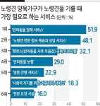 신세계푸드국민은행종암합숙소주 | 반려묘에 2200억원 상속?…‘펫신탁’ 활성화 왜 어려울까[서정은 기자의 나·알·아]