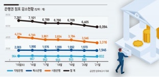“10만원만 가입” 육성 가입 부끄러워…지점 발길 끊은 금소법