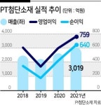 글로벌 경쟁터된 PI첨단소재 인수전
