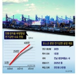 포스코, 광양에 친환경 전기강판 공장 ‘첫삽’