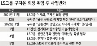전기차 사업 뛰어든 LS…‘이것’으로 GS 맹추격? [비즈360]
