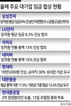 “많이 참았다”vs“여전히 위기”…산업계 올 임단협 파고 넘을까