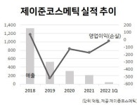 제이준코스메틱, 1년만에 센시블 재매각