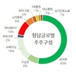 청담글로벌 상장…주가, 한달 이후가 관건