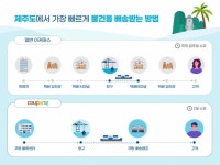 쿠팡 로켓배송, 우도에 가서 생긴 일 [언박싱]